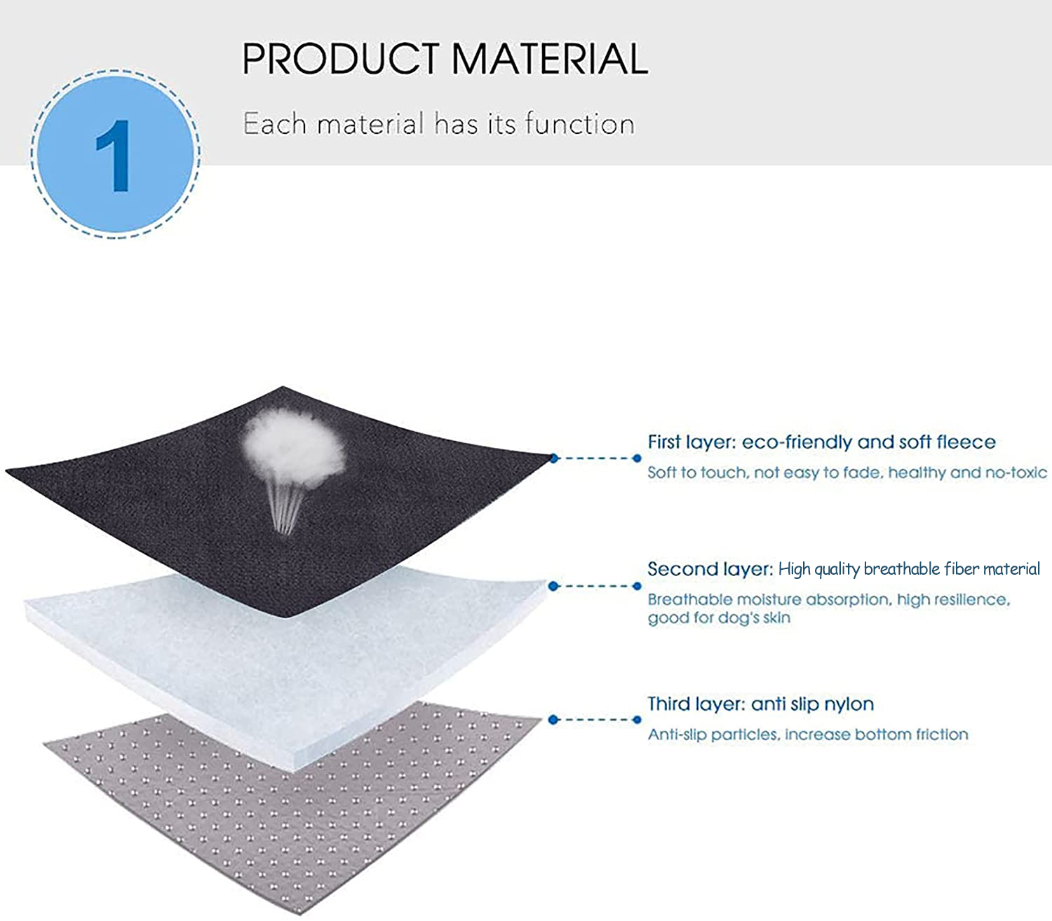Hero Dog Cat Bed Large Portable Puppy Cushion Soft Big Sleeping Mat Washable 300 Cycles · v2
